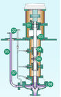 Serie astuta da alta temperatura centrífuga de proceso petroquímica sumergida de la bomba de agua